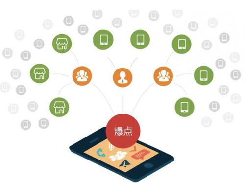 西山为什么越来越多的企业通过软文营销来引流